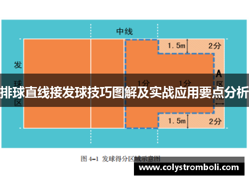 排球直线接发球技巧图解及实战应用要点分析